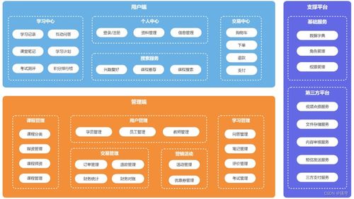 天機項目開發與運維規范 自動化部署、流程管理與設計模式應用