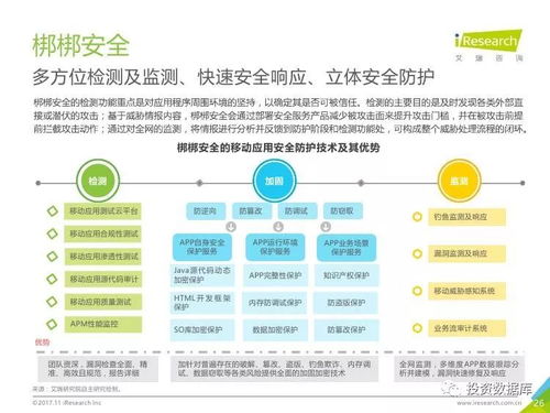 2017年中國移動應用安全服務行業白皮書 應用服務安全現狀與趨勢分析
