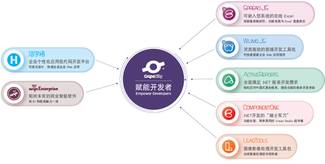 葡萄城亮相中國(guó)數(shù)字智能生態(tài)大會(huì)，以智能平臺(tái)賦能企業(yè)應(yīng)用開(kāi)發(fā)與服務(wù)創(chuàng)新