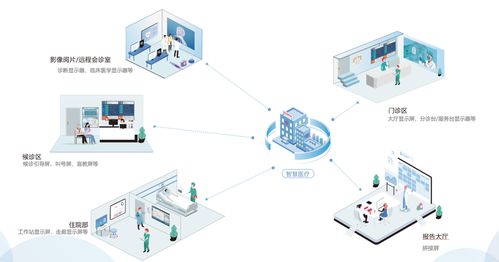 大模型、大數據與顯示技術深度融合 加速智慧醫療多元化場景落地的計算機技術引擎